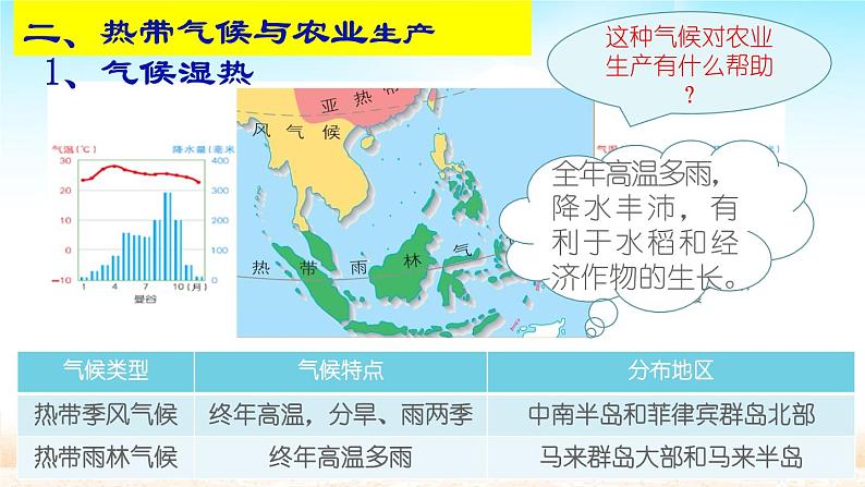 人教版初中地理七年级下册 第三节　印度    课件第7页