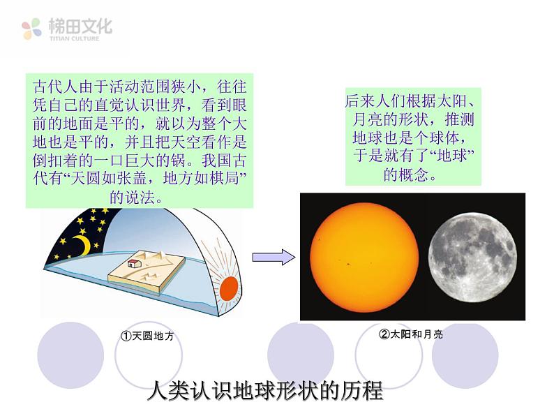 第一节  地球和地球仪 课件一第3页