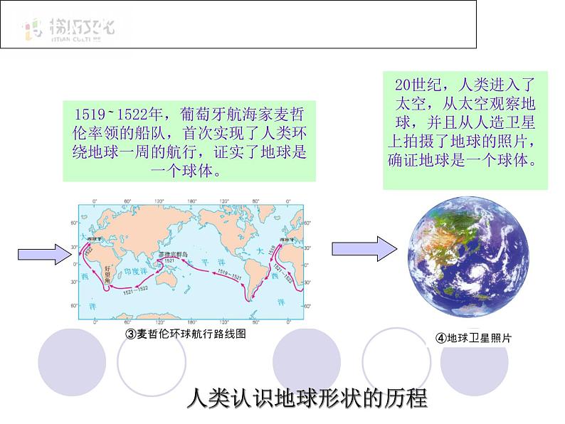 第一节  地球和地球仪 课件一第4页