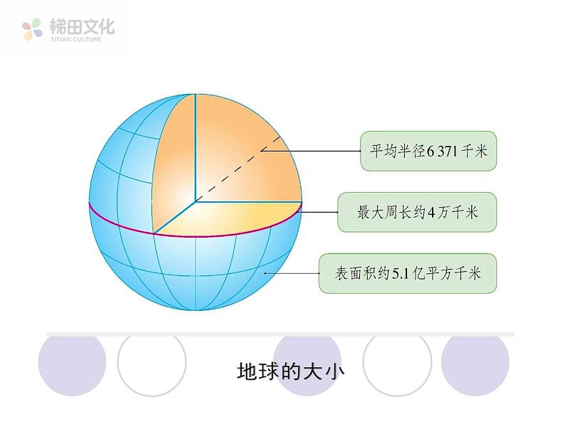 第一节  地球和地球仪 课件一第5页