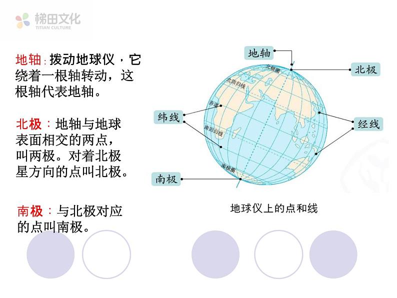 第一节  地球和地球仪 课件一第8页