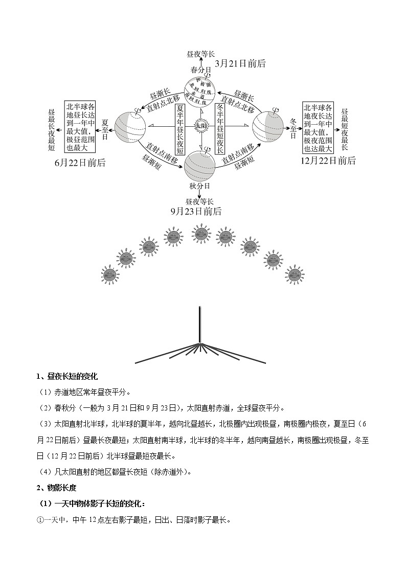 专题02  地球的运动-【大题夺高分】冲刺2023年中考地理非选择题突破（解析版）第3页