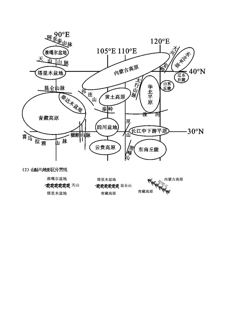 专题10  中国的自然环境-【大题夺高分】冲刺2023年中考地理非选择题突破（解析版）第3页