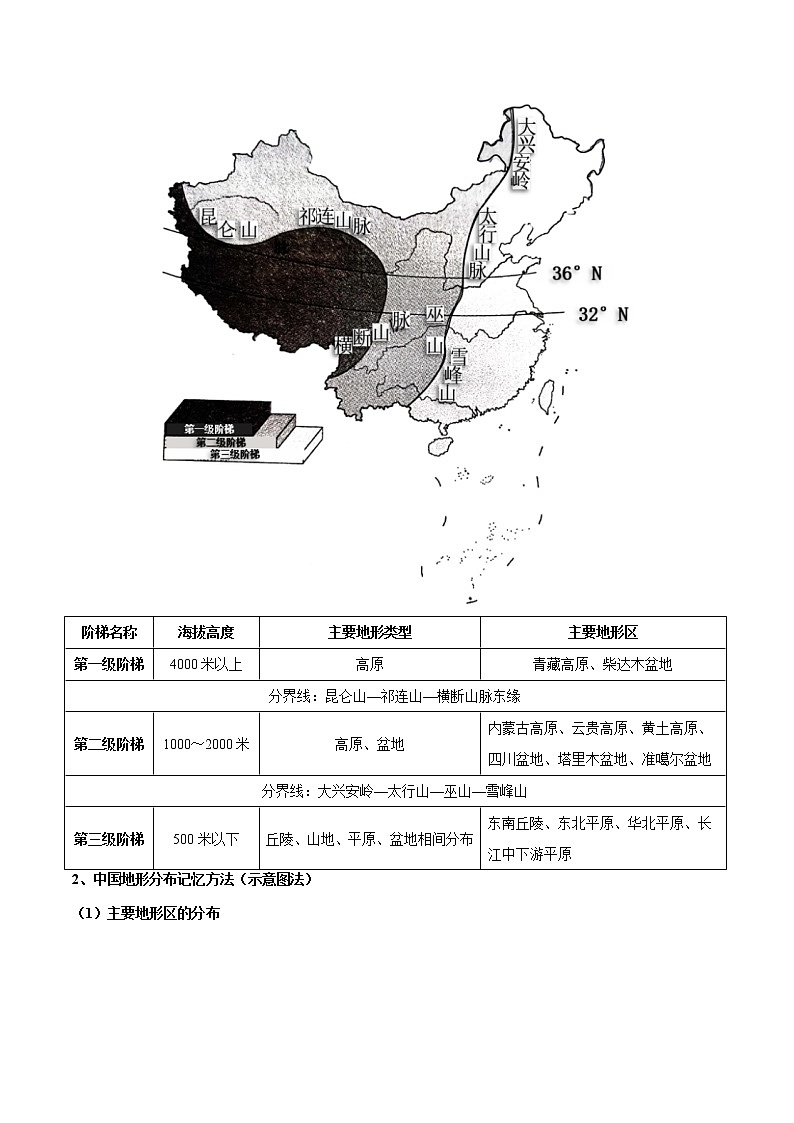 专题10  中国的自然环境-【大题夺高分】冲刺2023年中考地理非选择题突破（原卷版）第2页