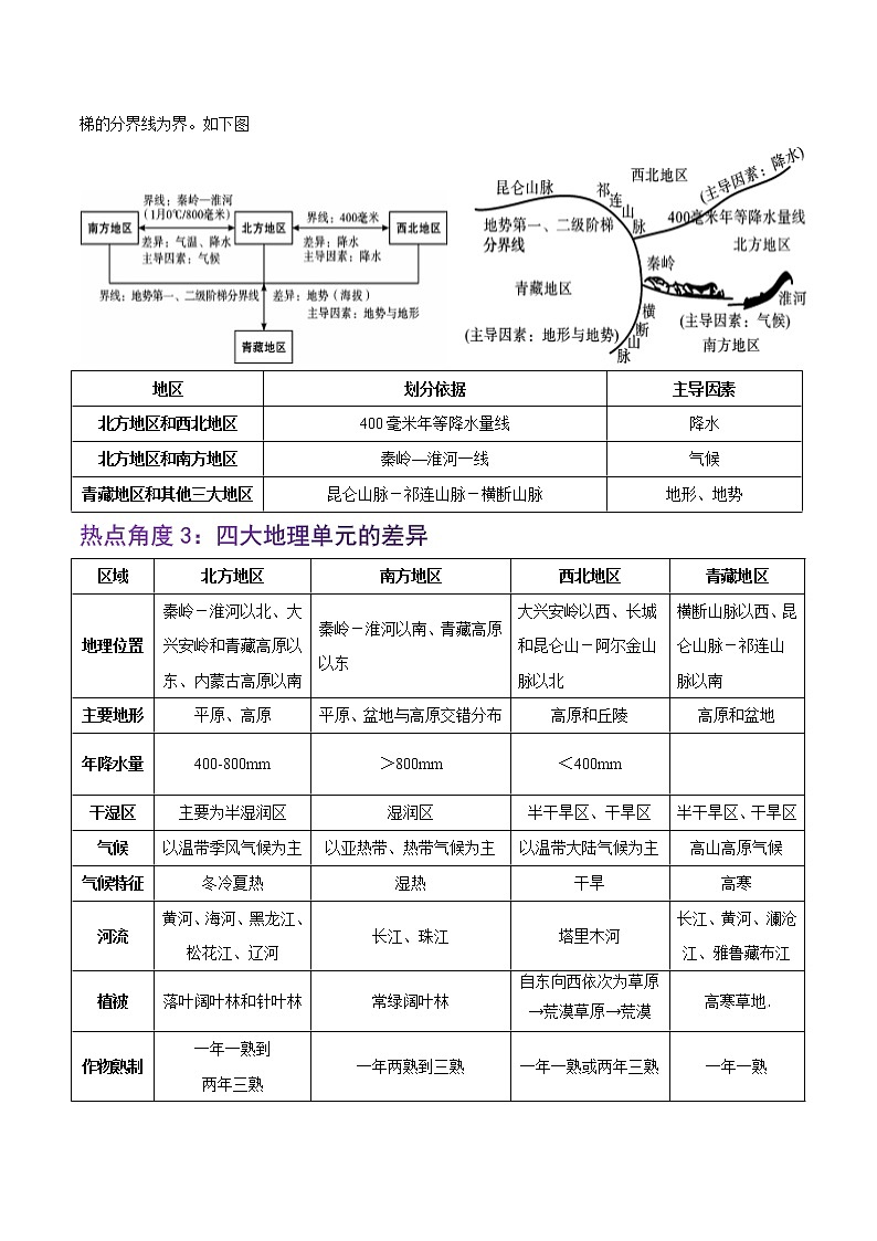 专题13  四大地理单元-【大题夺高分】冲刺2023年中考地理非选择题突破（解析版）第3页