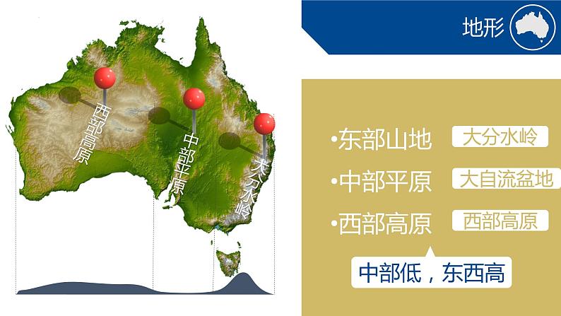 8.4《澳大利亚》课件PPT07