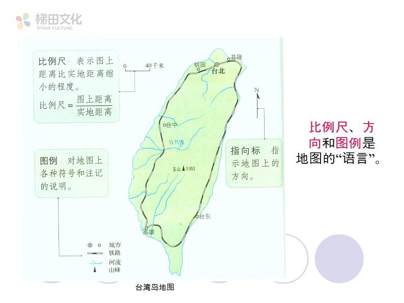 第三节  地图的阅读 课件一第3页