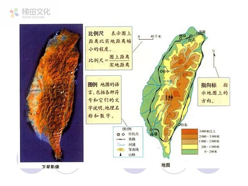 第三节 地图的阅读 课件三第6页