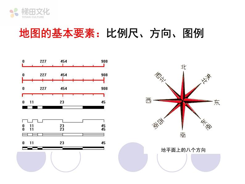 第三节 地图的阅读 课件三第7页