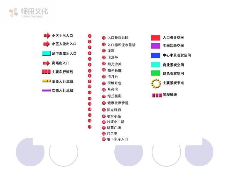 第三节 地图的阅读 课件三第8页