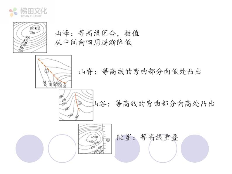 第四节 地形图的判读 课件一06