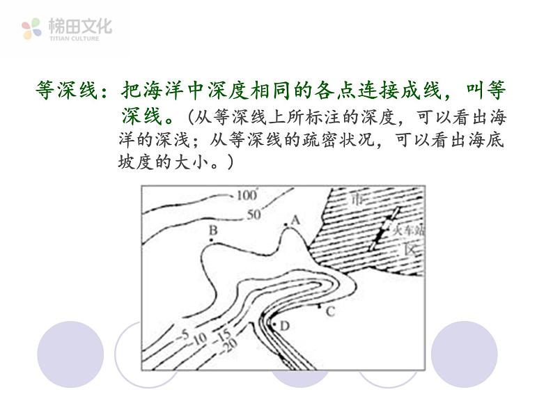 第四节 地形图的判读 课件一07