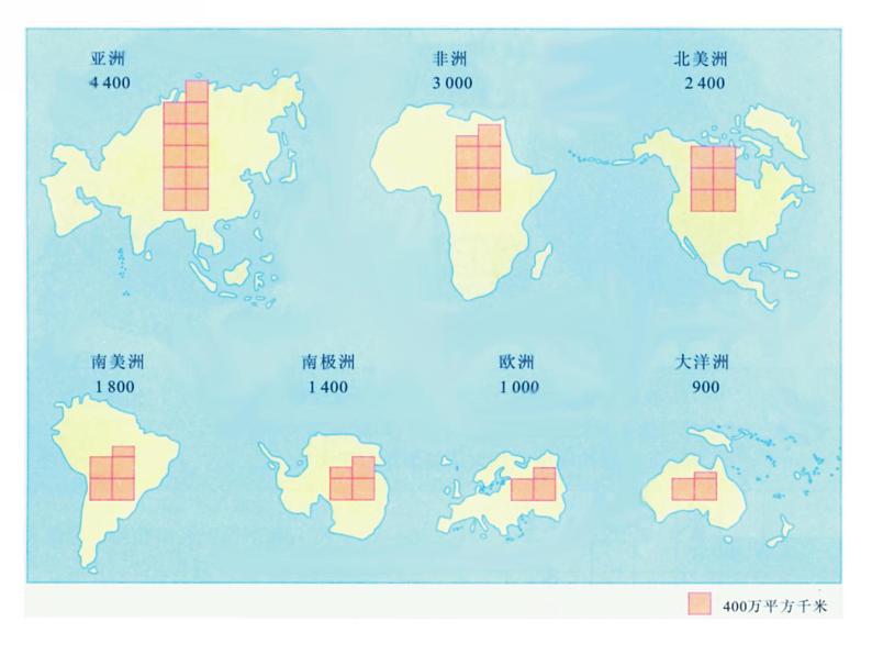 第一节 大洲和大洋 课件二第6页