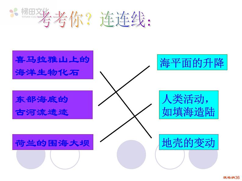 第二节 海陆的变迁 课件二第7页