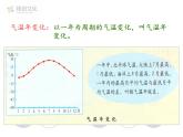 第二节 气温的变化与分布 课件一