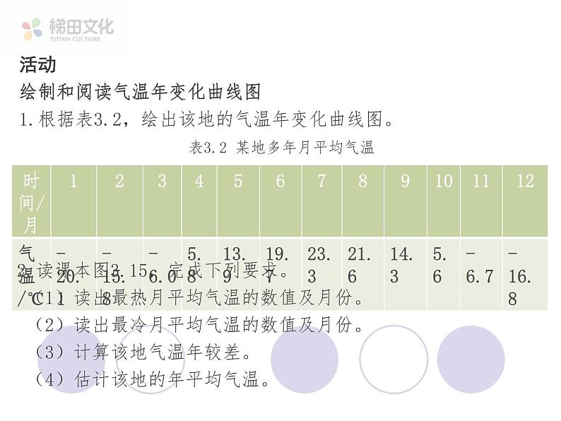 第二节 气温的变化与分布 课件一第6页