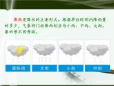 第三节 降水的变化与分布 课件一