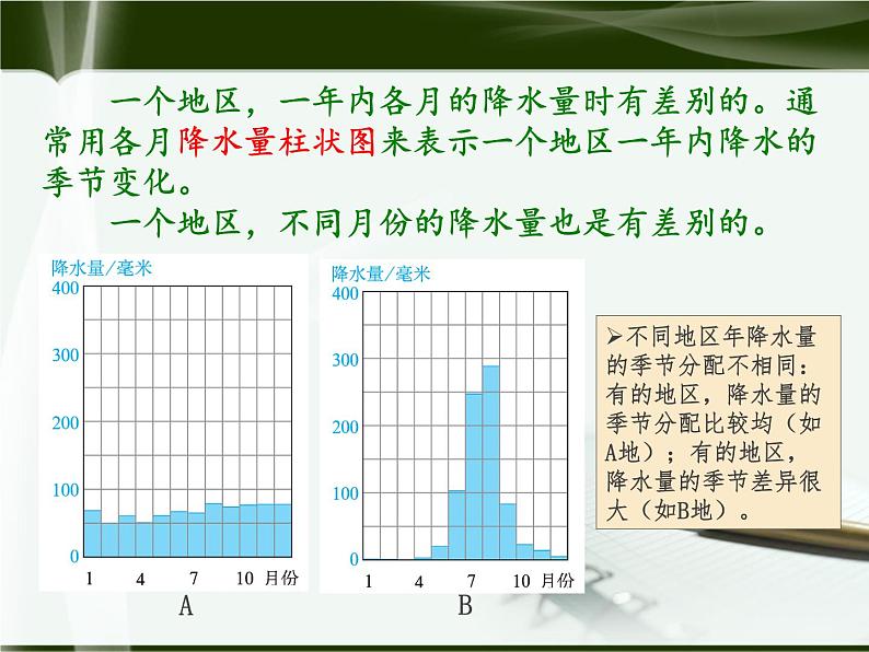 第三节 降水的变化与分布 课件一第6页