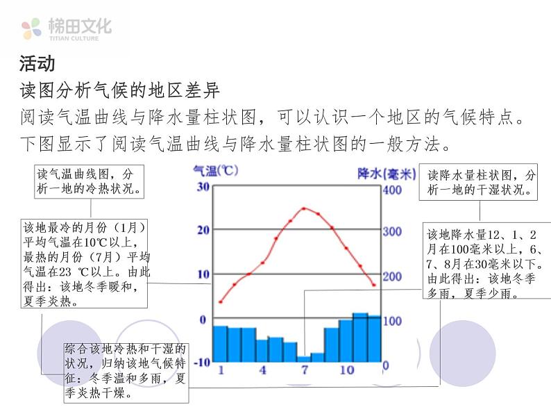 第四节 世界的气候课件PPT第5页