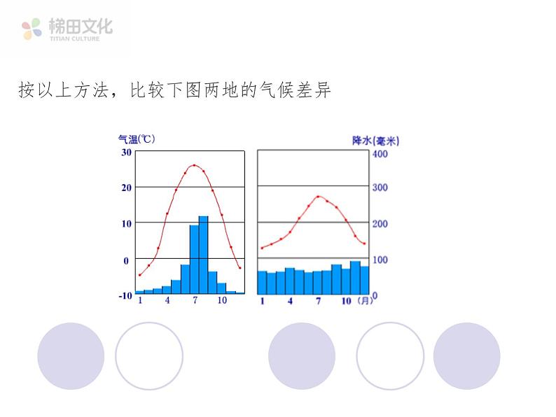 第四节 世界的气候课件PPT第6页