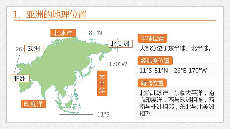 人教版地理七年级下册《第六章我们生活的大洲——亚洲》复习课件04