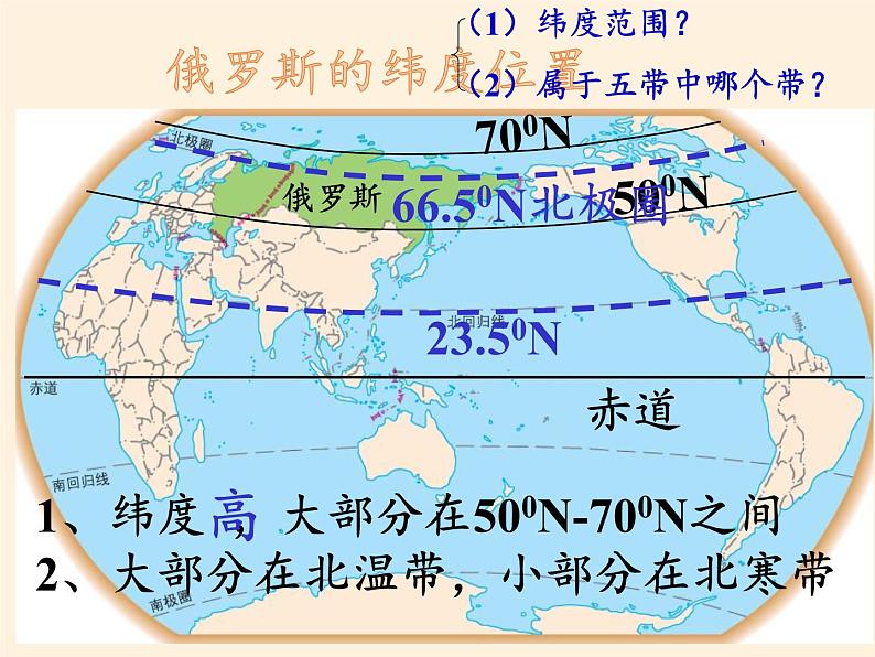 人教版初中地理七年级下册 第四节　俄罗斯   课件06