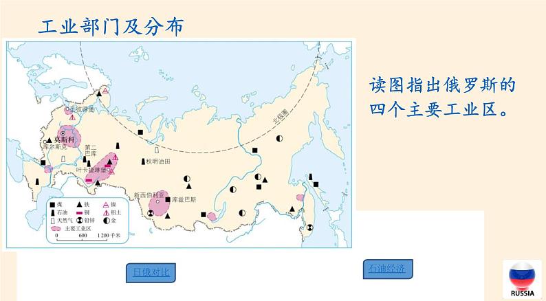 人教版初中地理七年级下册 第四节　俄罗斯   课件第6页