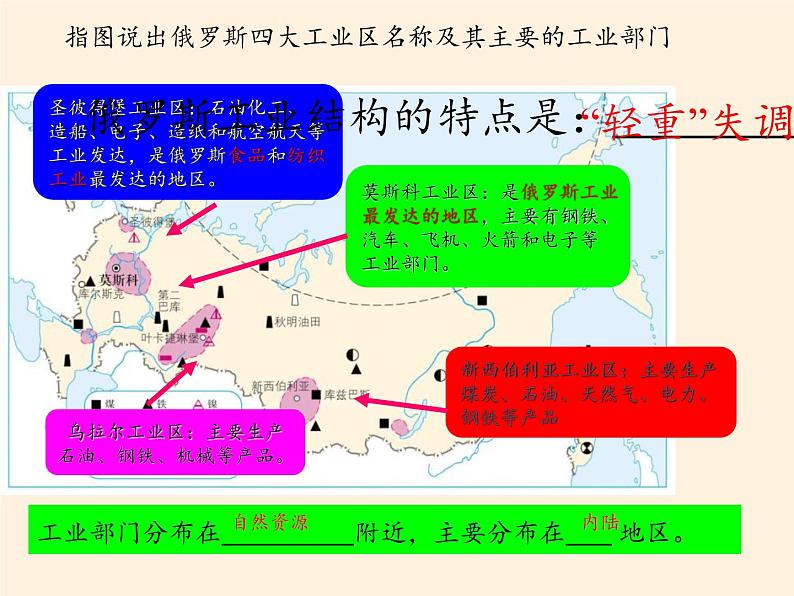 人教版初中地理七年级下册 第四节　俄罗斯   课件04