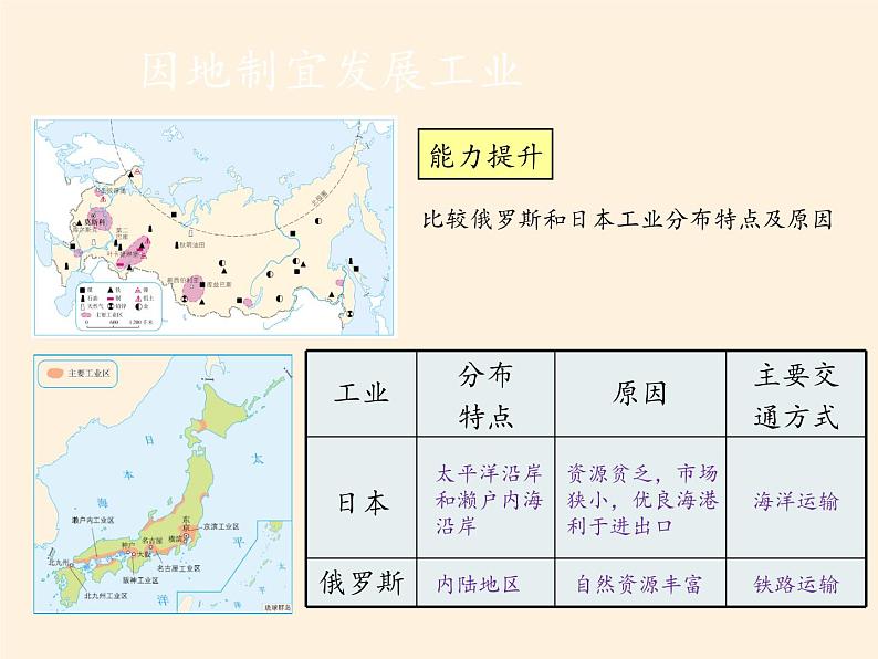 人教版初中地理七年级下册 第四节　俄罗斯   课件05