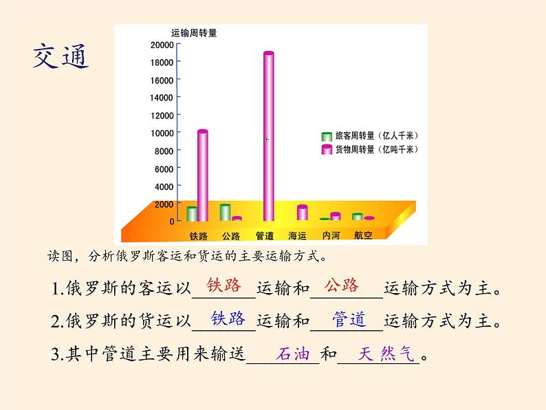 人教版初中地理七年级下册 第四节　俄罗斯   课件06