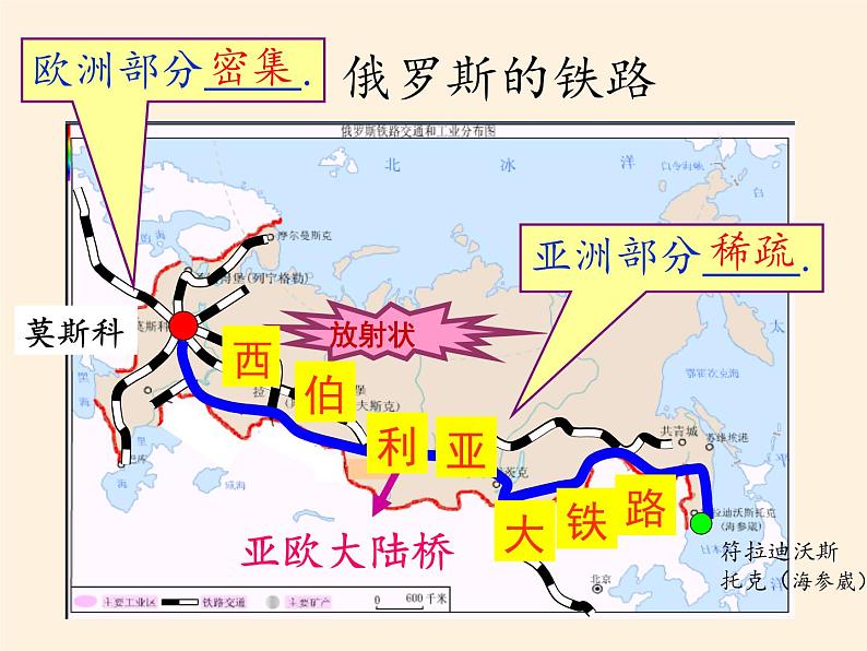 人教版初中地理七年级下册 第四节　俄罗斯   课件07