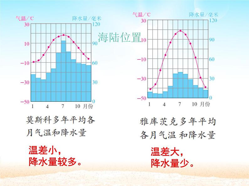 人教版初中地理七年级下册 第四节　俄罗斯   课件07