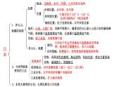 全册知识点提纲式归纳课件