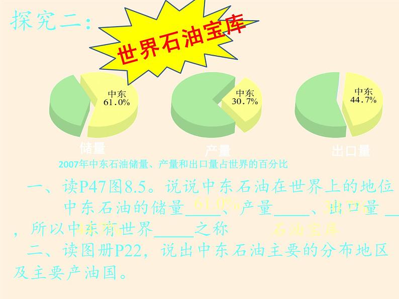 人教版初中地理七年级下册 第一节　中东   课件第7页