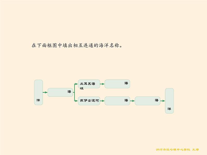 人教版初中地理七年级下册 第一节　中东   课件第7页