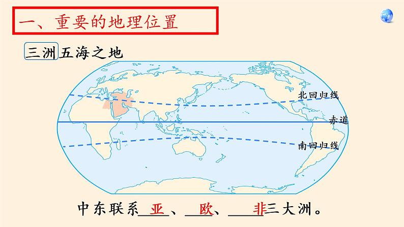 人教版初中地理七年级下册 第一节　中东   课件第6页