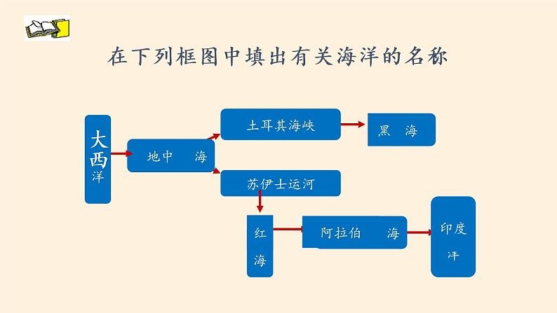 人教版初中地理七年级下册 第一节　中东   课件第8页