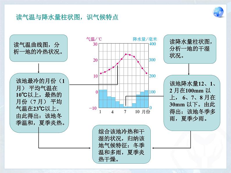 第4节 世界的气候课件PPT第7页