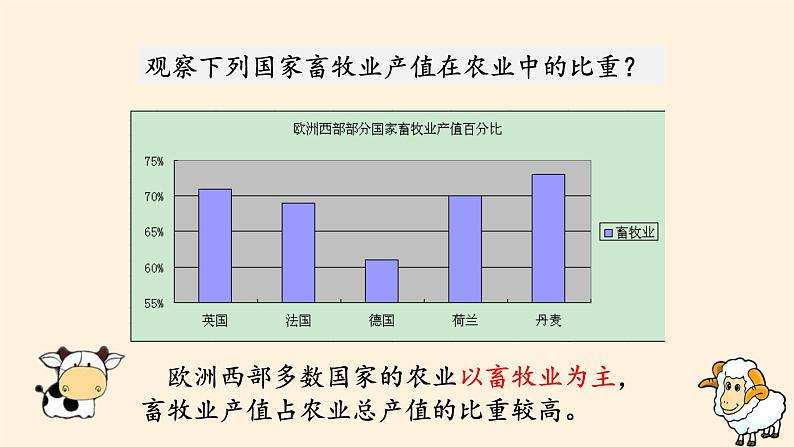 人教版初中地理七年级下册 第二节  欧洲西部   课件第3页