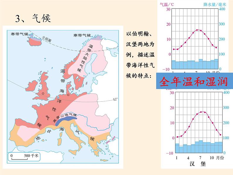 人教版初中地理七年级下册 第二节  欧洲西部   课件第6页