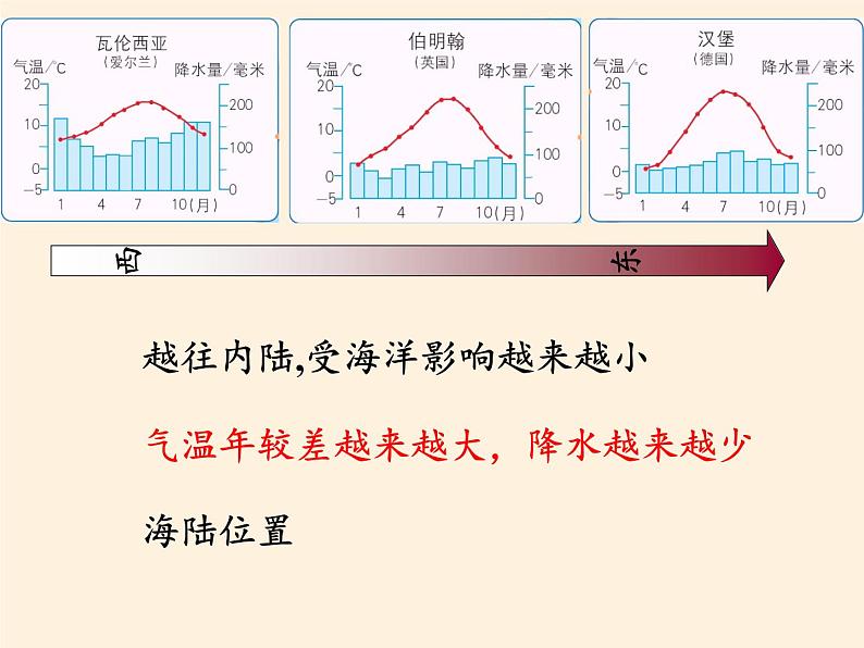 人教版初中地理七年级下册 第二节  欧洲西部   课件第7页