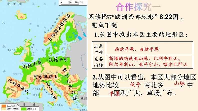 人教版初中地理七年级下册 第二节  欧洲西部   课件第8页