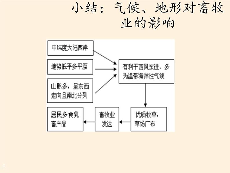 人教版初中地理七年级下册 第二节  欧洲西部   课件第8页