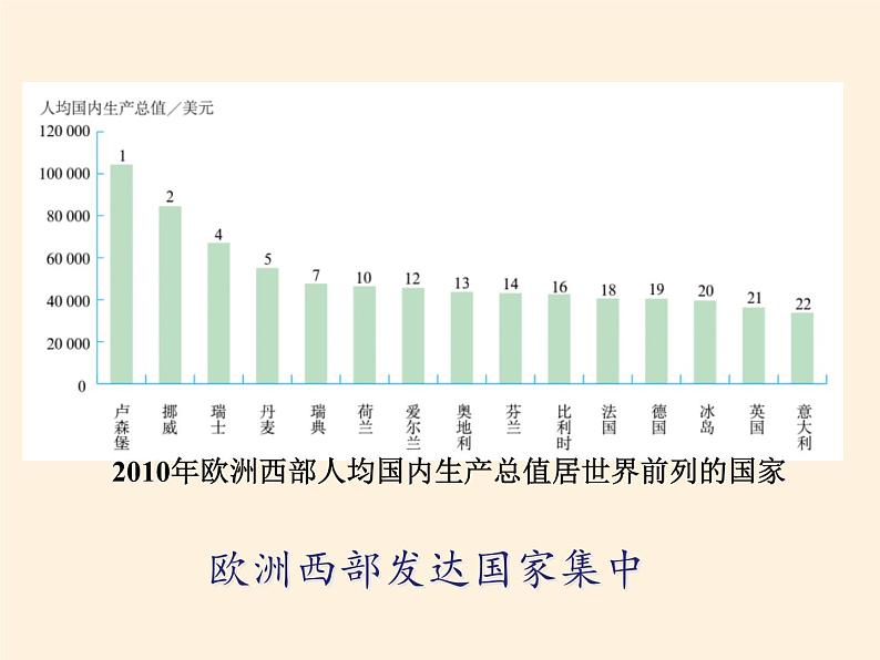 人教版初中地理七年级下册 第二节  欧洲西部   课件第3页