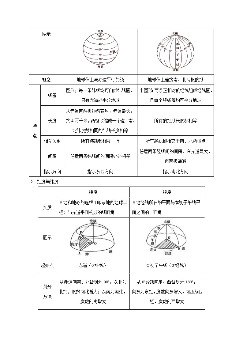 中考地理一轮复习考点过关练习考点01地球和地球仪 (教师版)02