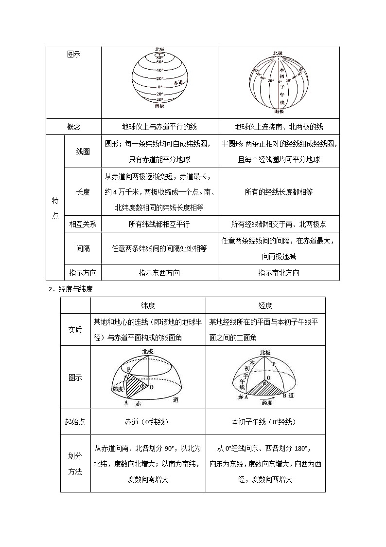 中考地理一轮复习考点过关练习考点01地球和地球仪 (教师版)第2页