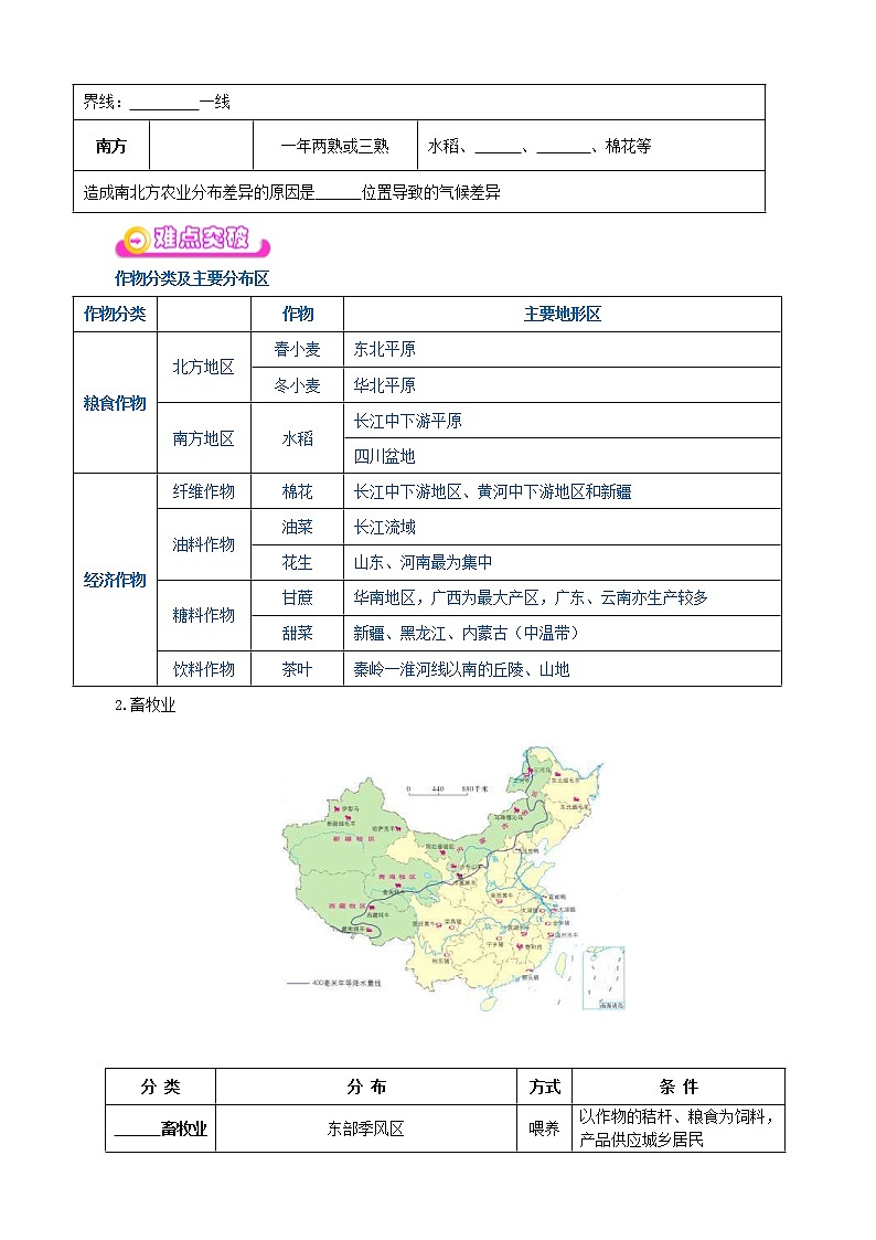 中考地理一轮复习学案专题19+中国的农业和工业 (含答案)第2页