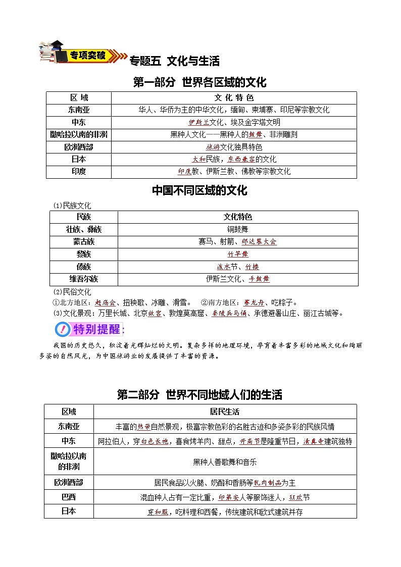 中考地理一轮复习学案专题32 专题五 文化与生活 (含答案)第1页