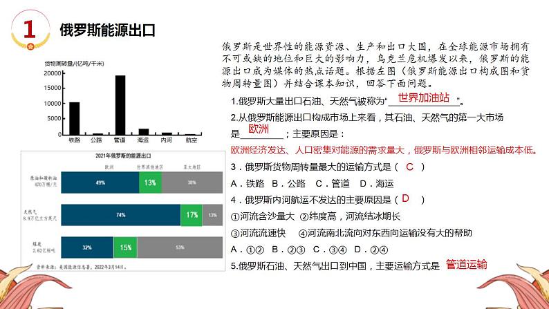 中考地理三轮冲刺热点复习课件热点01 能源 (含答案)03