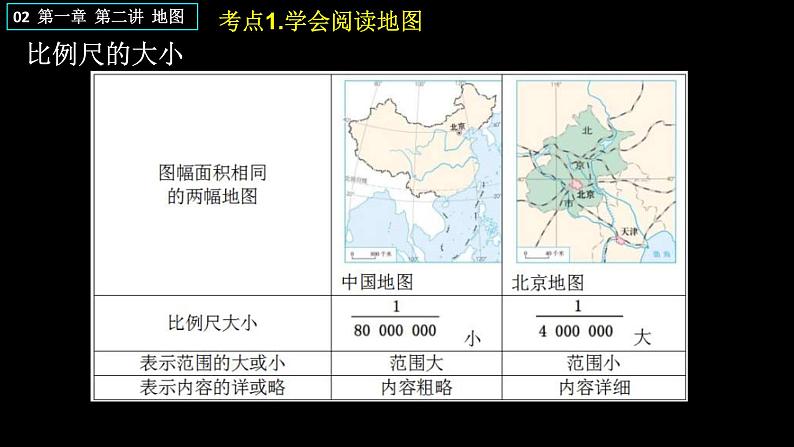 中考地理一轮复习精品课件7.1 地球和地图 第二讲 地图  (含答案)第6页